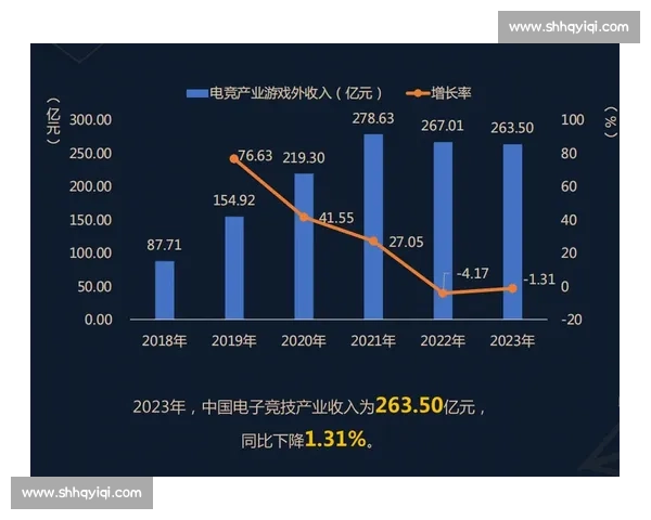 电子竞技成新宠，产业规模持续扩大，未来发展不可估量！